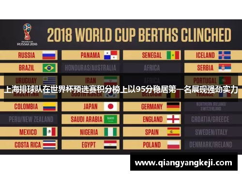 上海排球队在世界杯预选赛积分榜上以95分稳居第一名展现强劲实力