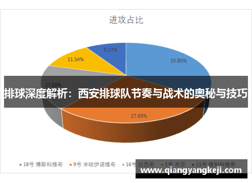 排球深度解析：西安排球队节奏与战术的奥秘与技巧