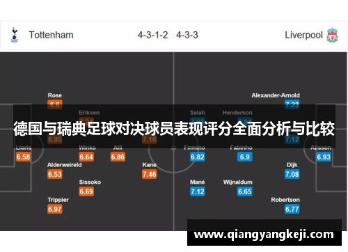 德国与瑞典足球对决球员表现评分全面分析与比较